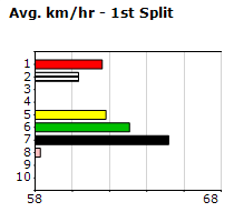 Speedmap image