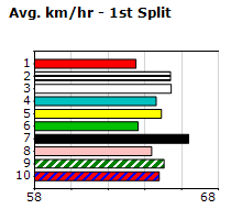 Speedmap image