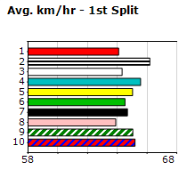 Speedmap image