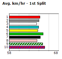 Speedmap image