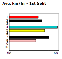 Speedmap image