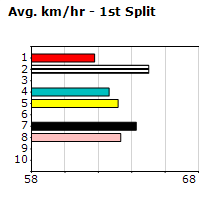 Speedmap image