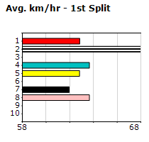 Speedmap image