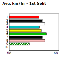 Speedmap image