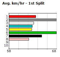 Speedmap image