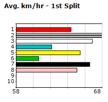 Speedmap image