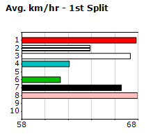 Speedmap image