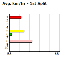 Speedmap image