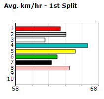 Speedmap image