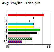 Speedmap image