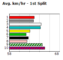 Speedmap image