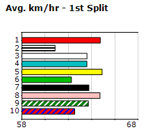 Speedmap image