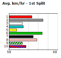 Speedmap image