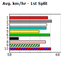 Speedmap image