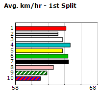 Speedmap image