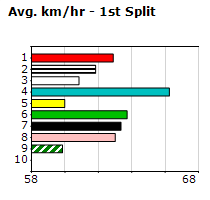 Speedmap image