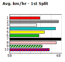 Speedmap image