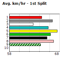 Speedmap image