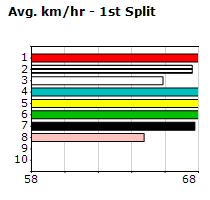 Speedmap image