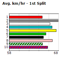 Speedmap image