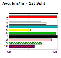 Speedmap image