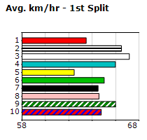 Speedmap image