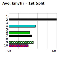 Speedmap image