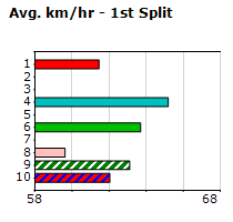 Speedmap image