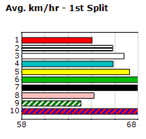 Speedmap image