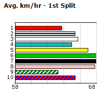 Speedmap image