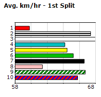 Speedmap image