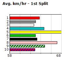 Speedmap image