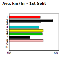 Speedmap image