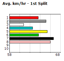 Speedmap image