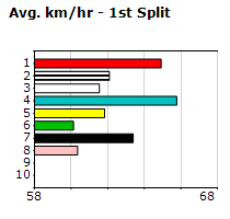 Speedmap image