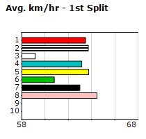 Speedmap image