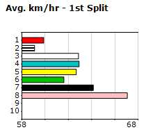 Speedmap image