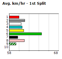 Speedmap image