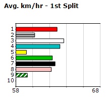 Speedmap image