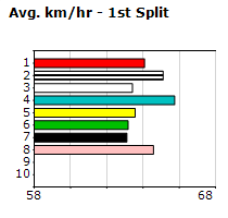 Speedmap image