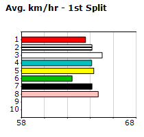 Speedmap image