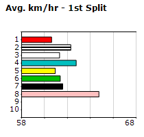 Speedmap image