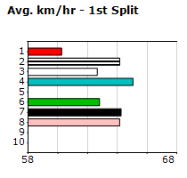 Speedmap image