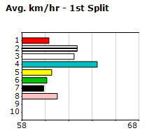 Speedmap image