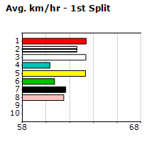 Speedmap image