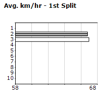 Speedmap image