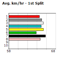 Speedmap image