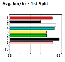 Speedmap image