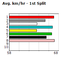 Speedmap image