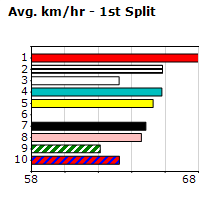 Speedmap image